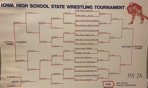 iowa high school state wrestling 2024 brackets|More.